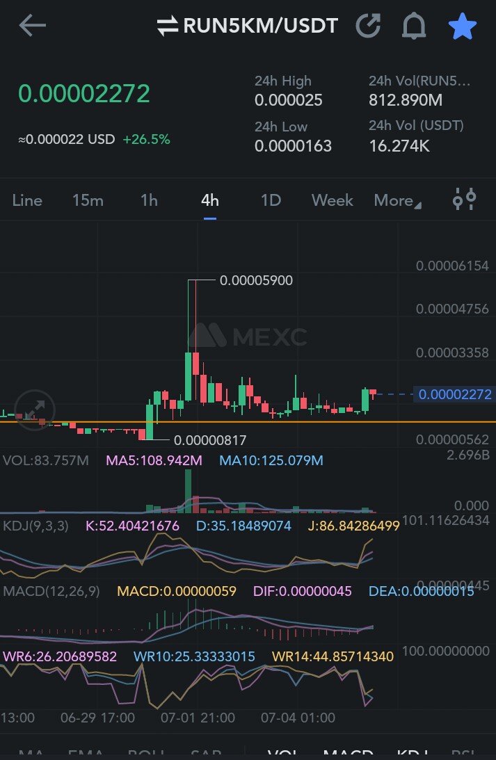 defihunter1's tweet photo. #Run5km
purpose of taking trade to experince whether this type of projcect pumped befor going to innovation zone or not...
use tight sL around 20....
and close this trade within 2 hour..
Holding my bag with you and will close this within 2 hour... https://t.co/Ski6zcfRVv