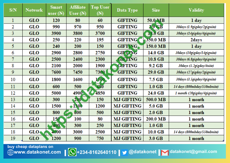 datakonet's tweet photo. Here at DATAKONET, we offer you the cheapest  and most affordable data, airtime, Dstv, Gotv and Startimes subscription.  Also, Here is the right place for your Electricity subscription.
visit https://t.co/4rkA3kHpZ9

#PEPT #Martinez #ManUnited #Ronaldo https://t.co/CwIddB7Wog