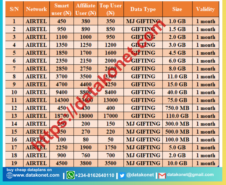 datakonet's tweet photo. Here at DATAKONET, we offer you the cheapest  and most affordable data, airtime, Dstv, Gotv and Startimes subscription.  Also, Here is the right place for your Electricity subscription.
visit https://t.co/4rkA3kHpZ9

#PEPT #Martinez #ManUnited #Ronaldo https://t.co/COGTOpwfOO