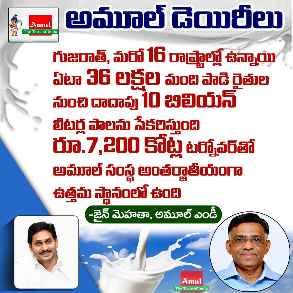 Kudos to CM YS Jagan for bringing Amul to Chittoor town. This strategic partnership will bring tremendous opportunities and growth to the region
#ChittoorMilkDairy #CMYSJagan #Amul  #Chittoor #AmulChittoor