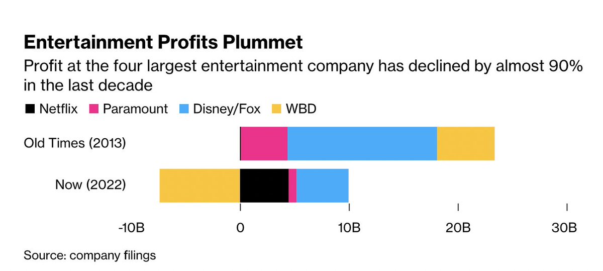 Lucas Shaw tweet media
