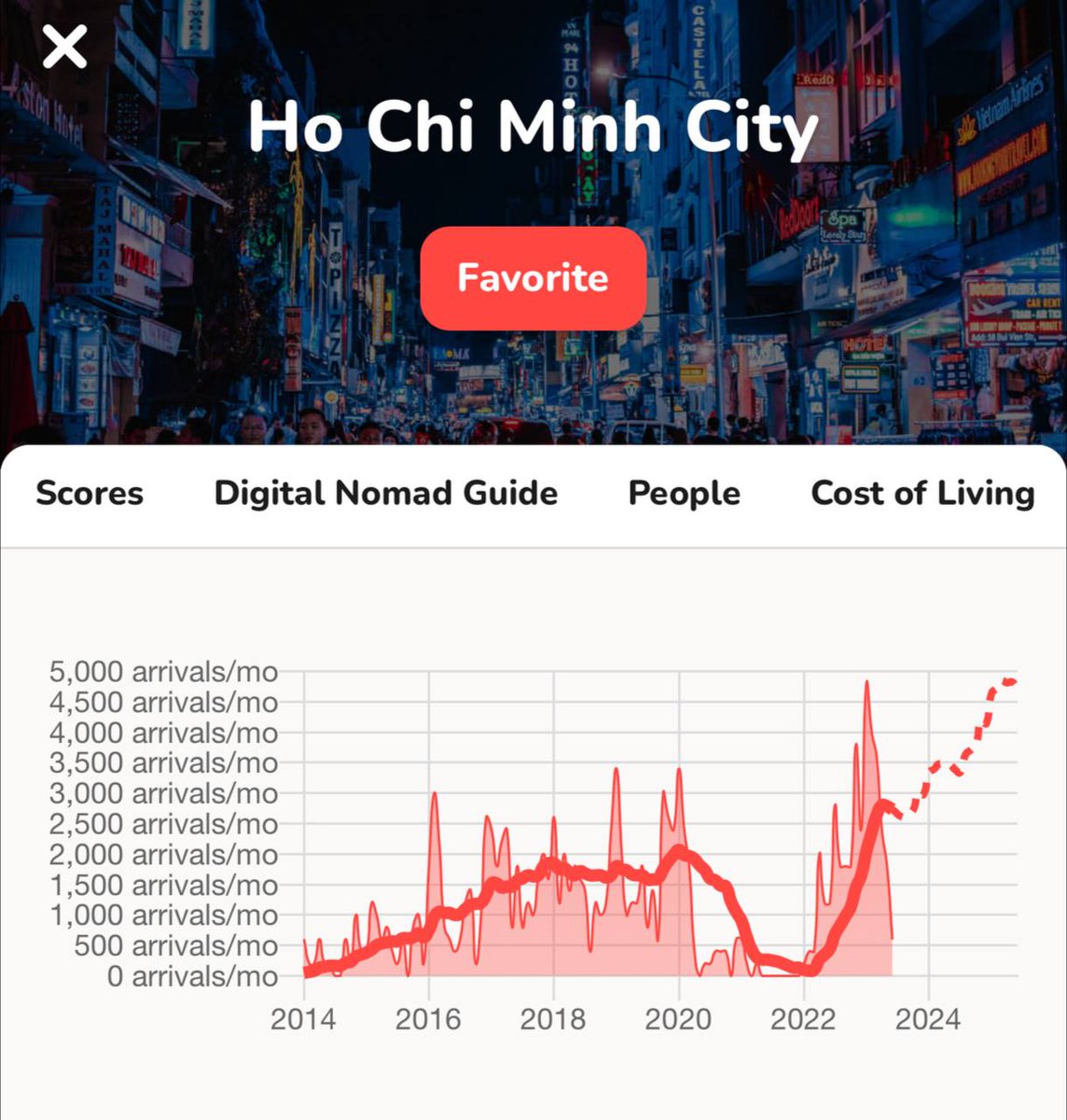 @levelsio tweet media