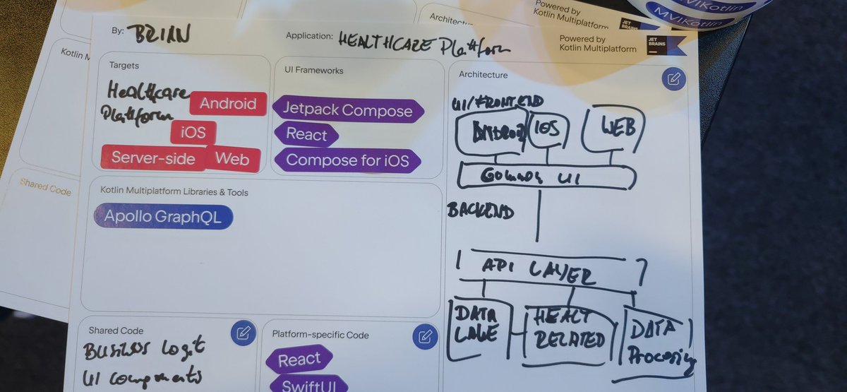 panzerfahrer's tweet image. #Multiarchitect