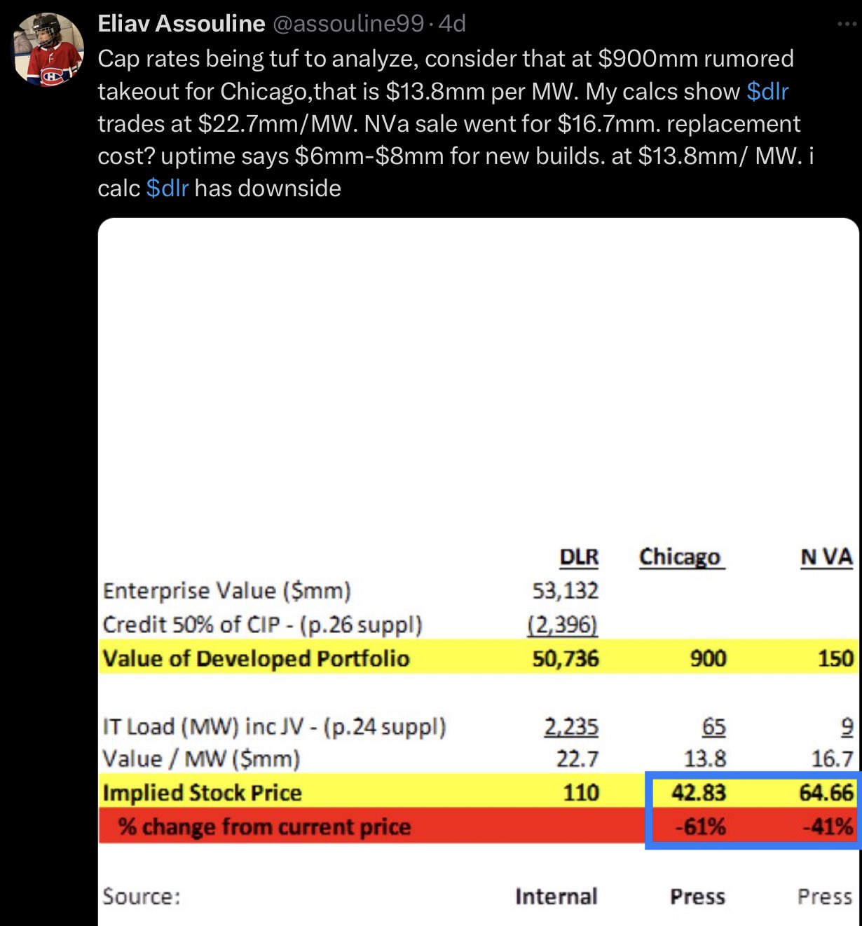 JabroniCoin.USD on Twitter "There are various ways to triangulate DLR
