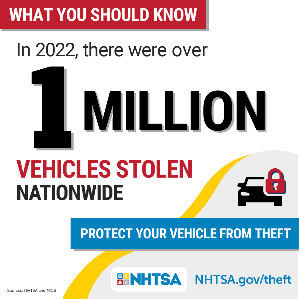 TheMDTA's tweet image. July is National Vehicle Theft Prevention Month. Don’t think it can’t happen to you. More than 1 million vehicles reported stolen in 2022. 🤯 Protect yourself and your ride. Visit NHTSA.gov/theft to learn ways to keep your vehicle safe. #VehicleTheft #MDOTcares