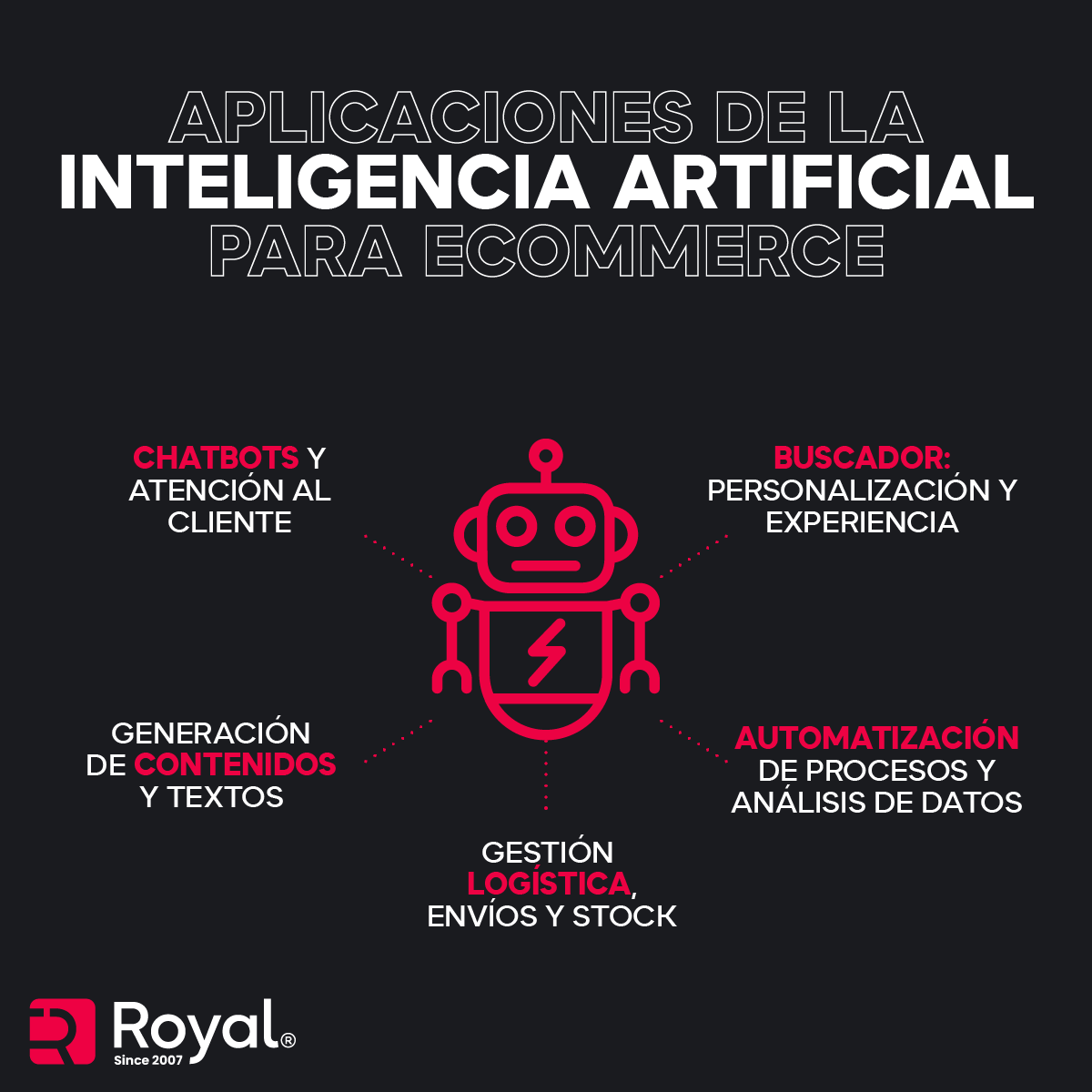 RoyalComunica's tweet photo. Parece que la 𝗜𝗻𝘁𝗲𝗹𝗶𝗴𝗲𝗻𝗰𝗶𝗮 𝗔𝗿𝘁𝗶𝗳𝗶𝗰𝗶𝗮𝗹 ha llegado para quedarse 🤖 En esta infografía os resumimos los principales usos de esta tecnología para 𝗲𝗰𝗼𝗺𝗺𝗲𝗿𝗰𝗲: optimización de procesos, atención al cliente, creación de contenidos... https://t.co/qqhDRJA7Od