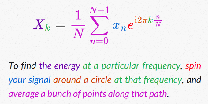 Rainmaker1973's tweet photo. The Fourier Transform explained in one sentence  

[source, Stuart Riffle: https://t.co/rszYJYkzUC] https://t.co/MDSISH58Pb