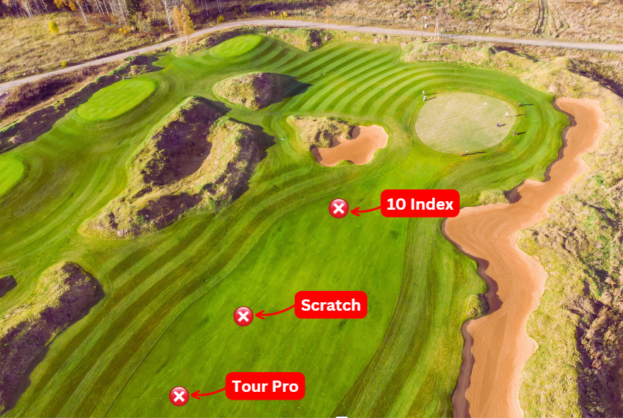 Looking at the skill gap between pros and amateurs is always fun. 

This is something I always get a lot of questions about. 

The Gap is HUGE
A lot of people are surprised the first time they see these numbers. I want to note that the gaps below are actually bigger than they