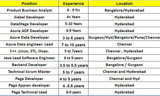 anandacrs1's tweet image. Share your updated resume at hr@anandacrs.com

#sapabap #siebel #azuredeveloper #pegadeveloper #appiandeveloper #javadeveloper #backenddeveloper #scrummaster #jobs #hiring #itjobs #hyderabadjobs #chennaijobs #gurgaonjobs #punejobs #bangalorejobs #developerjobs #jobalert