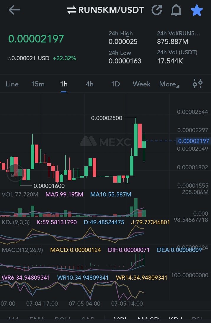 defihunter1's tweet photo. #Run5km
#Attention
I told u buying around 0.00...21
still above from our buying zone..
Those holding this coin
manage your risk..
close this trade within 1.5hr
Dont hold for long... https://t.co/U9HFm8yLAv