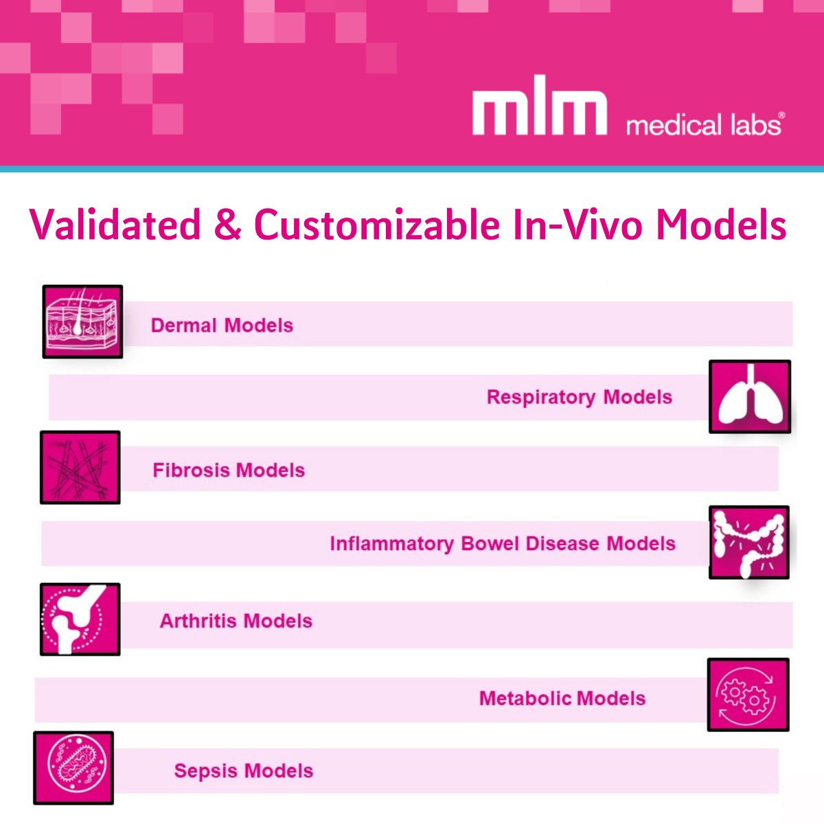 #PRECLINICAL RESEARCHERS - Our scientists are passionate about the development of new models! We often participate in opportunities for co-development and pilot programs to establish new models! Reach out today >> <a href="/Katie/">Katie LaRue</a> Dineen 
#preclinicalmodels #diseasemodels #invivomodels