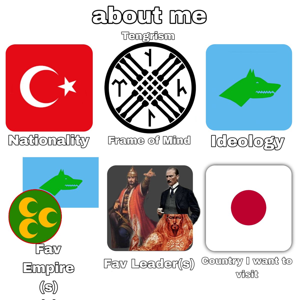 Some informations about me if someone wants to know.