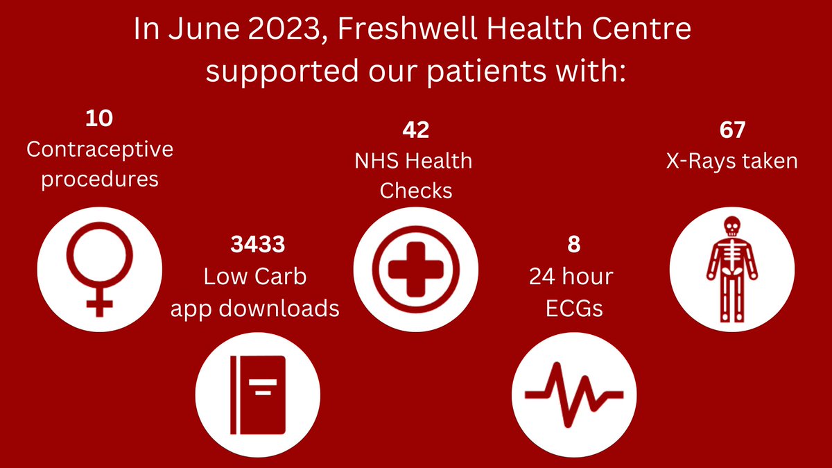 Freshwell Health Centre tweet media