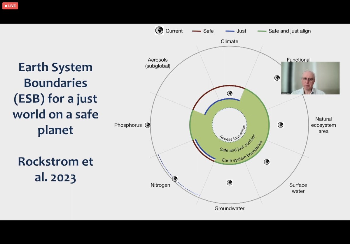 FlaviaBustreo's tweet image. Excellent lecture by #Andy Haines: the great accelerations of #socio-economic trends impacted #earthsystem trends so negatively that we reached unsafe zone, with great inequities of emissions concentrated in high income countries, but the impact in low middle income countries