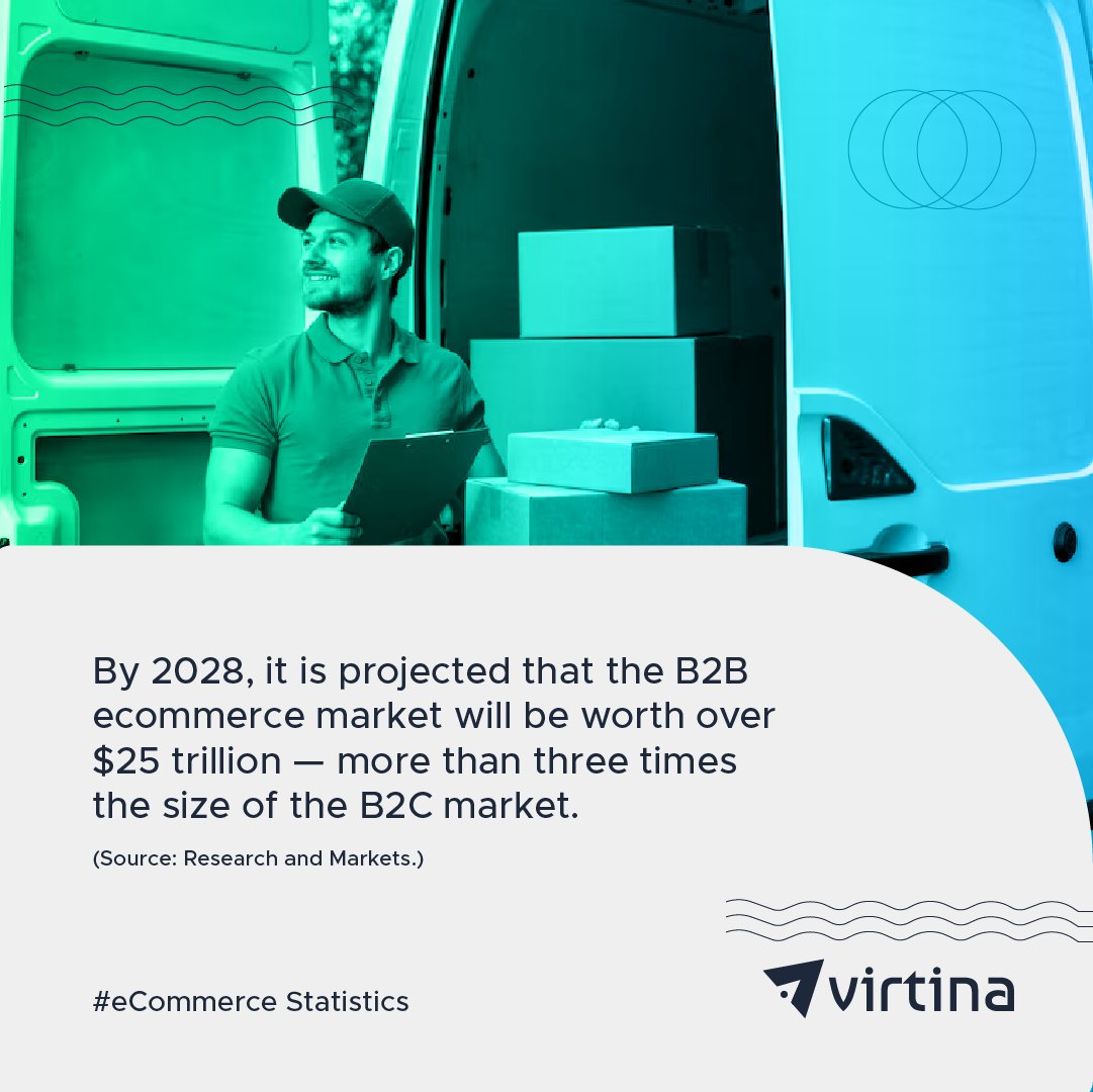 VirtinaPro's tweet image. By 2028, the B2B eCommerce market is projected to surpass $25 trillion, thrice the size of B2C. Don&apos;t miss out on this golden opportunity! #B2B #eCommerce #MarketProjection