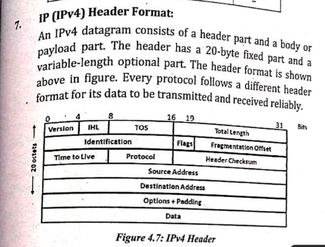 thenepaliblues's tweet photo. Day 33/60: 
Today I studied for organization and management exams. 
Also, I studied about ipv4 header format and the network link layer.
#60DaysOfLearning2023 #LearningWithLeapfrog #LSPPD33 https://t.co/dbtd0XVqRN