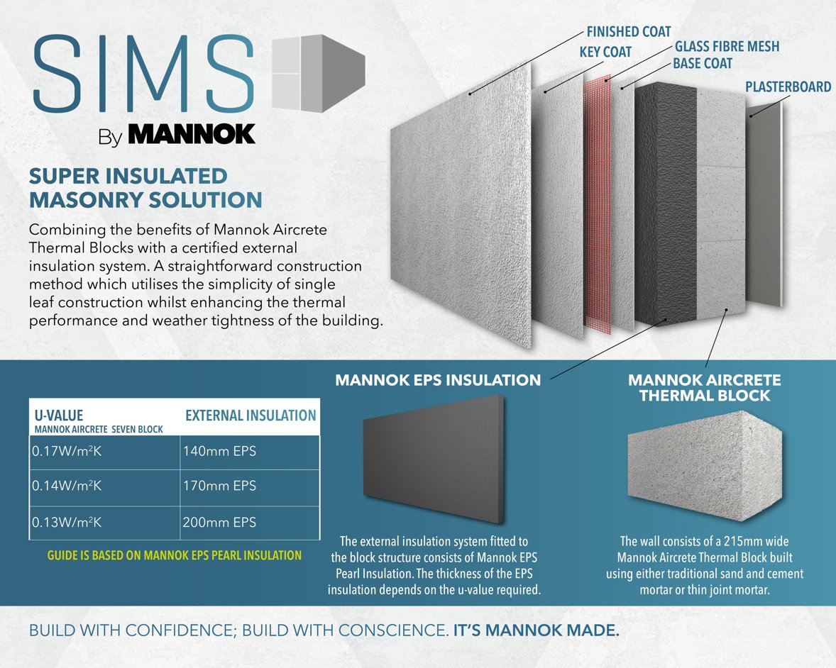 MannokBuild's tweet image. This established construction methodology, which is the method of choice in many European countries, can help you easily achieve #nZEB and #PassiveHouse standards for your residential construction projects.
Contact your local Sales Manager for details ➡️mannokbuild.com/local-sales-re…