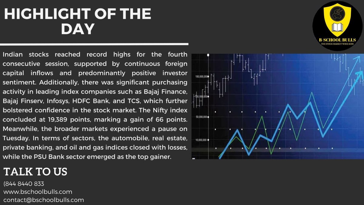 'Indian Stocks Surge to New Heights Amidst Robust Foreign Investments and Positive Investor Sentiment'
#IndianStockMarket #RecordHighs #InvestorSentiment #ForeignInvestments #NiftyIndex #BajajFinance #BajajFinserv #Infosys #HDFCBank #TCS #StockMarketGains #PSUBanks #Automobile