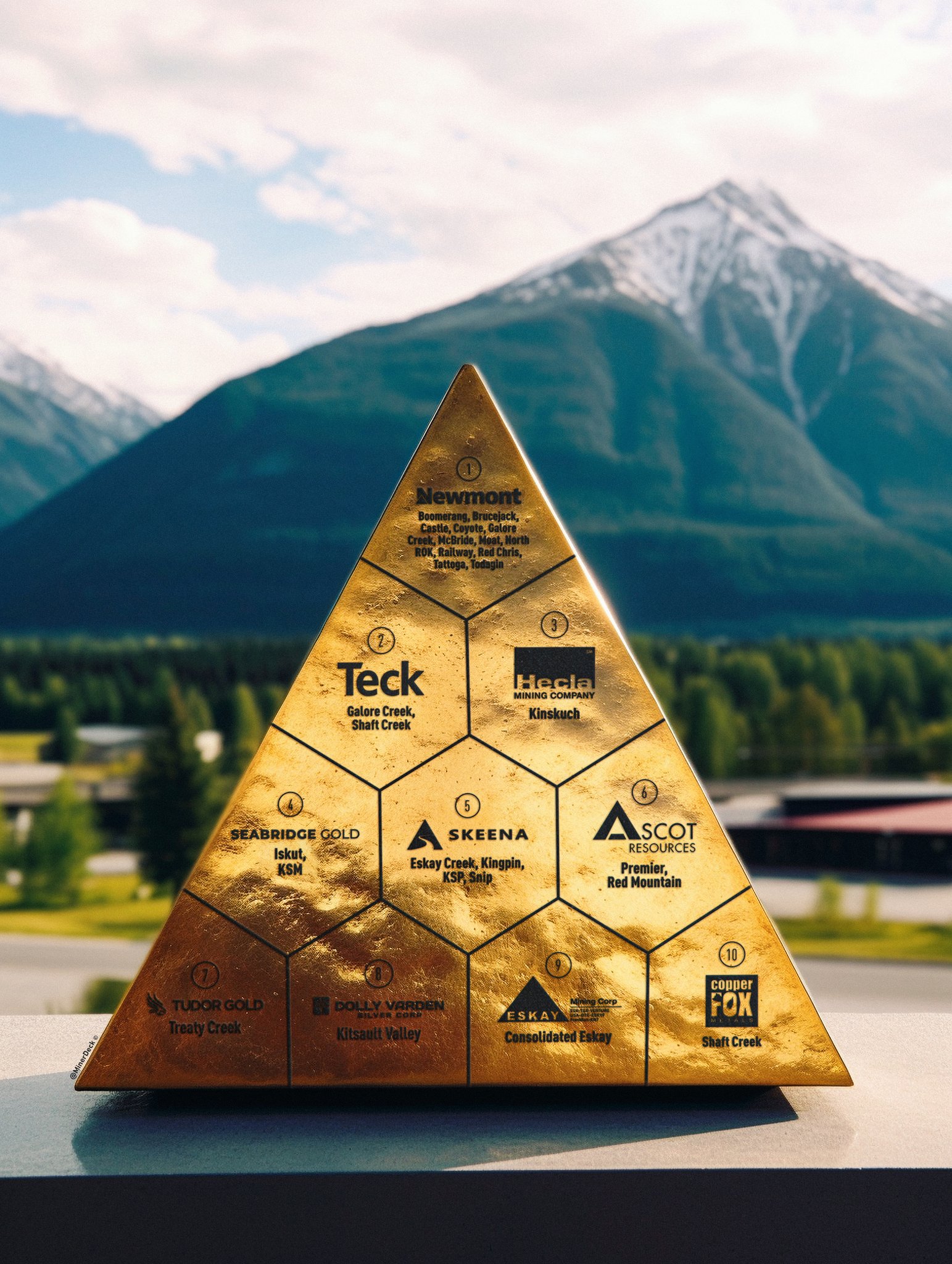 MinerDeck on Twitter "🇨🇦 Largest miners in the Golden Triangle by