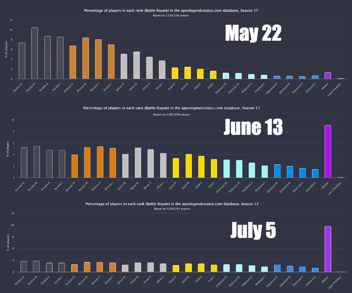 Apex Legends Player Count in 2023: How Many People Play Apex Legends?