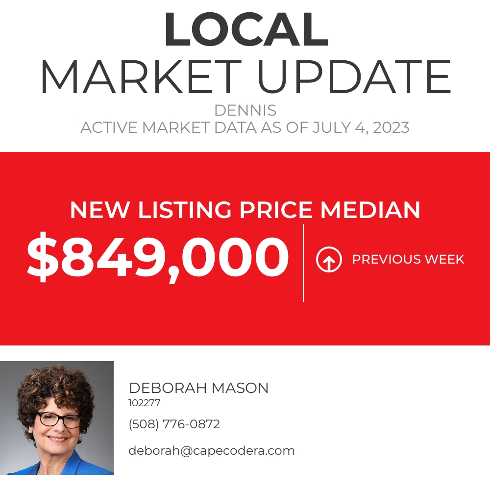 Today, we're looking at the Median New Listing Price for Dennis. What do you think this number will be in a year from now?

Deborah Mason
deborah@capecodera.com facebook.com/10200221227304…