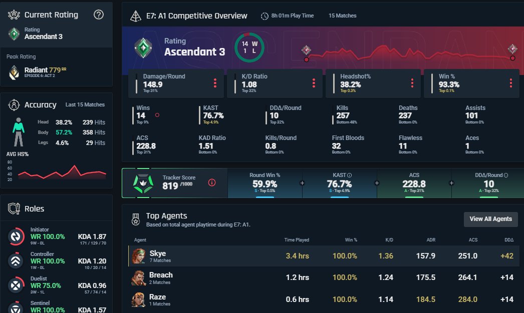 i really like the 5stack boosted stats