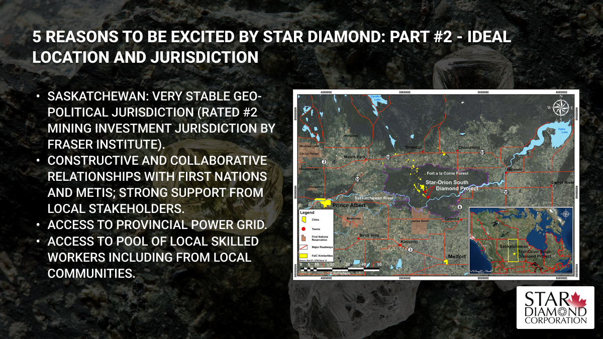 StarDiamondCorp's tweet photo. 5 Reasons to be Excited by Star Diamond: Part #2 - Ideal Location and Jurisdiction
The Star-Orion South #Diamond Project is located in Saskatchewan, a very stable geo-political jurisdiction.
$DIAM #Canadiandiamonds #diamonds #saskmining https://t.co/5Vf8kaTJZs