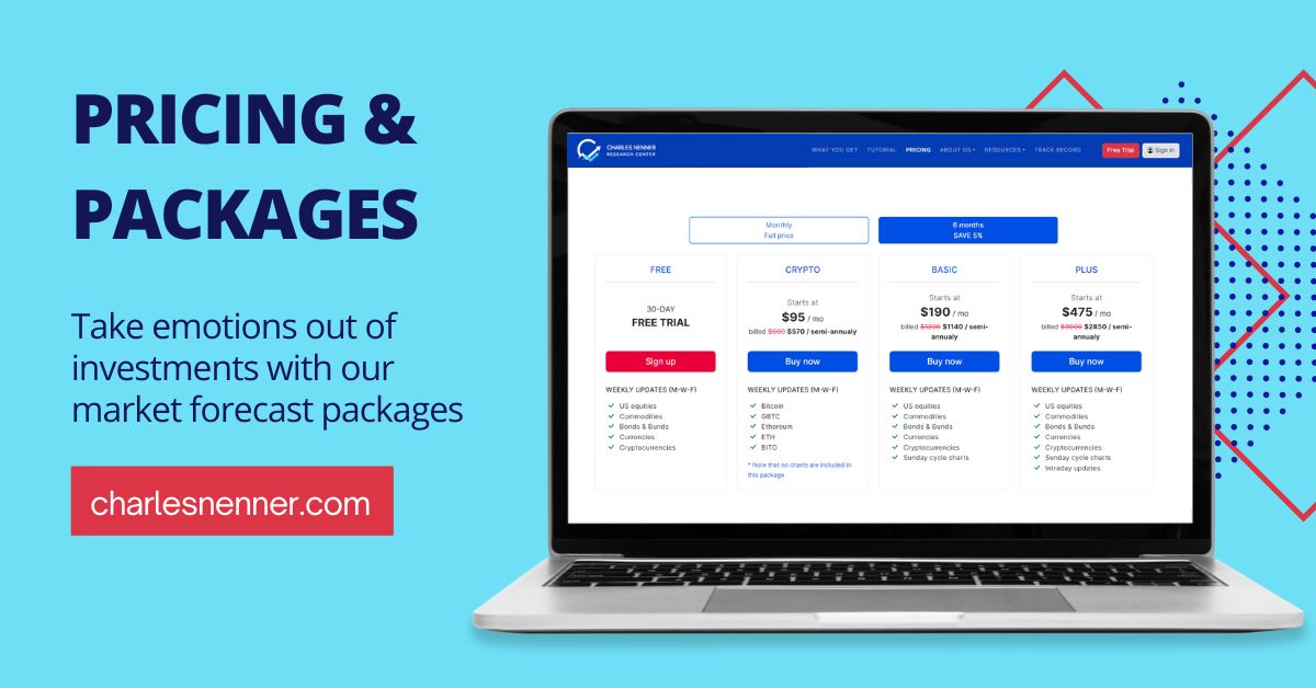 NennerResearch's tweet image. By using our services, you will get access to the same professional market analysis at a reasonable price and in an easy-to-understand manner.
🚀Take the emotions out of investments - explore packages: bit.ly/3B2FAP3

#charlesnenner #cycleanalysis #stockmarketforecast