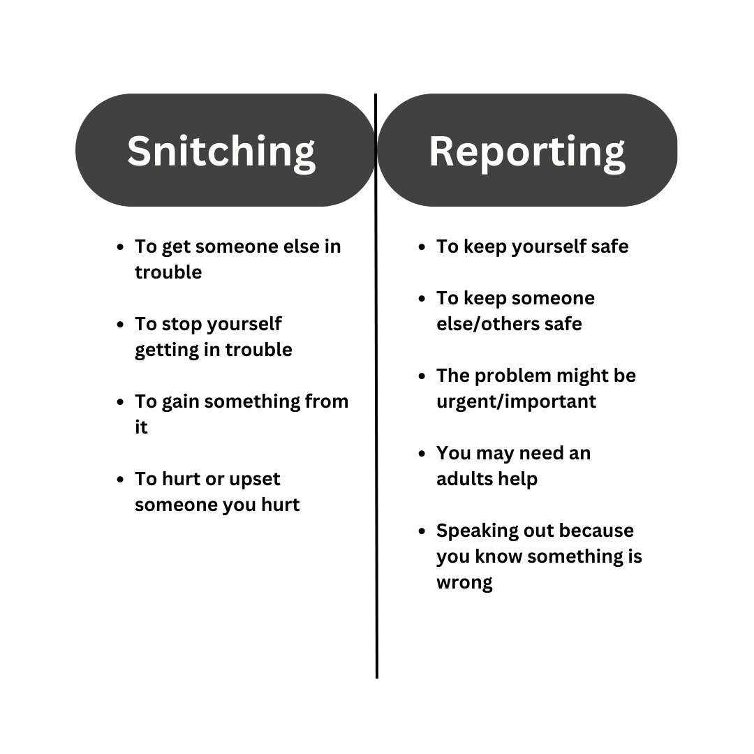 The word snitching carries a lot of negativities. No young person wants to be called a snitch or to be known as a snitch. It's important that we help young people see there is a difference between snitching &amp; reporting crimestoppers-uk.org/fearless/paren… <a href="/BTP/">British Transport Police</a>

#countylines #exploitation