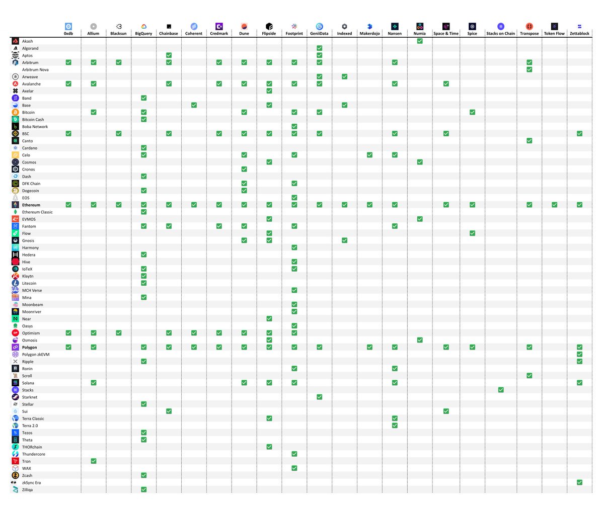 Primo Data tweet media