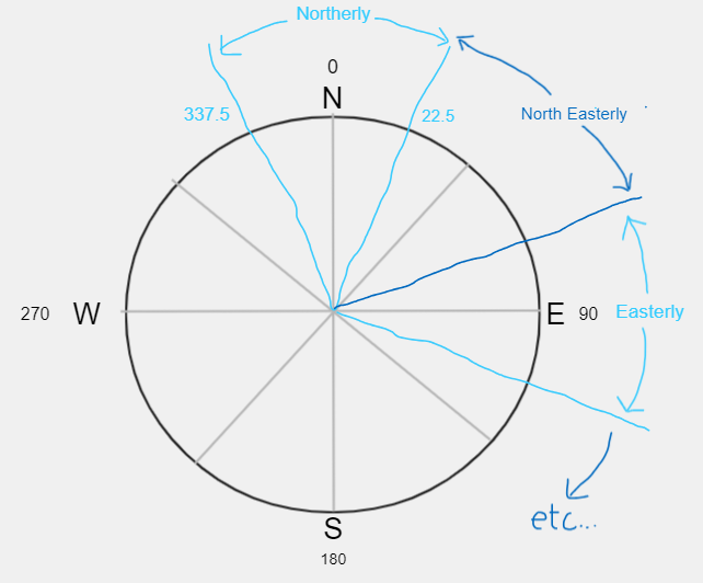 benrebooted's tweet photo. BLOG: Sharing a 5-minute Flow to send you a daily weather summary email. 

Of course, it does include a deep-dive on the nifty expressions I leveraged too!

https://t.co/OWQzTe0Xj1

#PowerAutomate #PowerPlatform @Datalineo https://t.co/BBKtYDHAad