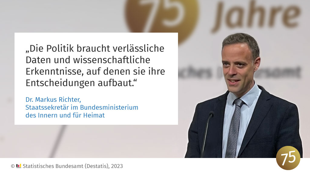 Staatssekretär Dr. Richter (@cio_bund) betont in seiner Gratulationsrede, dass immer aktuellere und stets qualitativ hochwertige Daten der Politik ermöglichen, noch schneller auf Krisen zu reagieren. <a href="/bmi_bund/">Bundesministerium des Innern</a> #75JahreDestatis