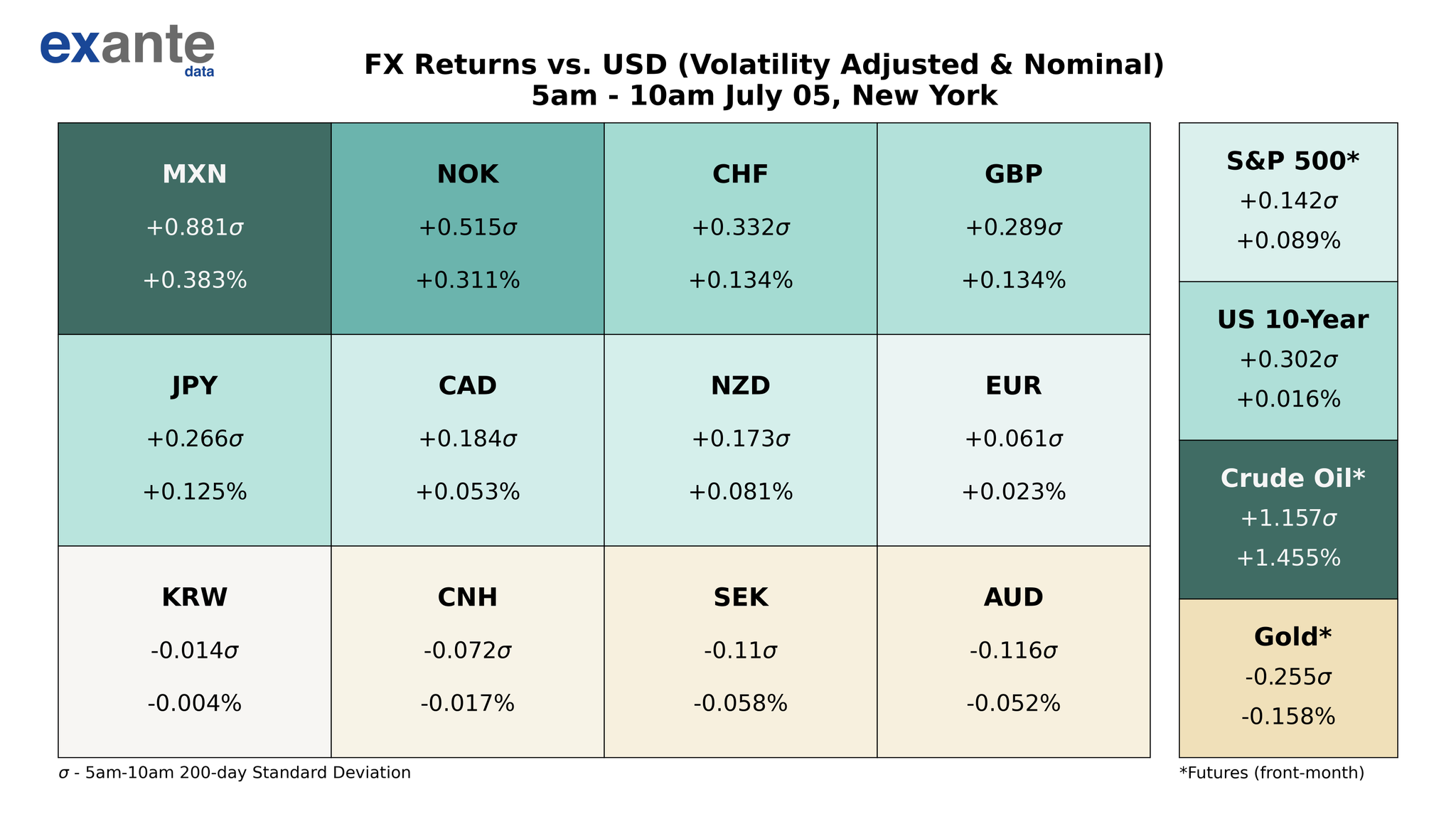 exante-data-on-twitter-usd-has-broadly-weakened-since-5am-this