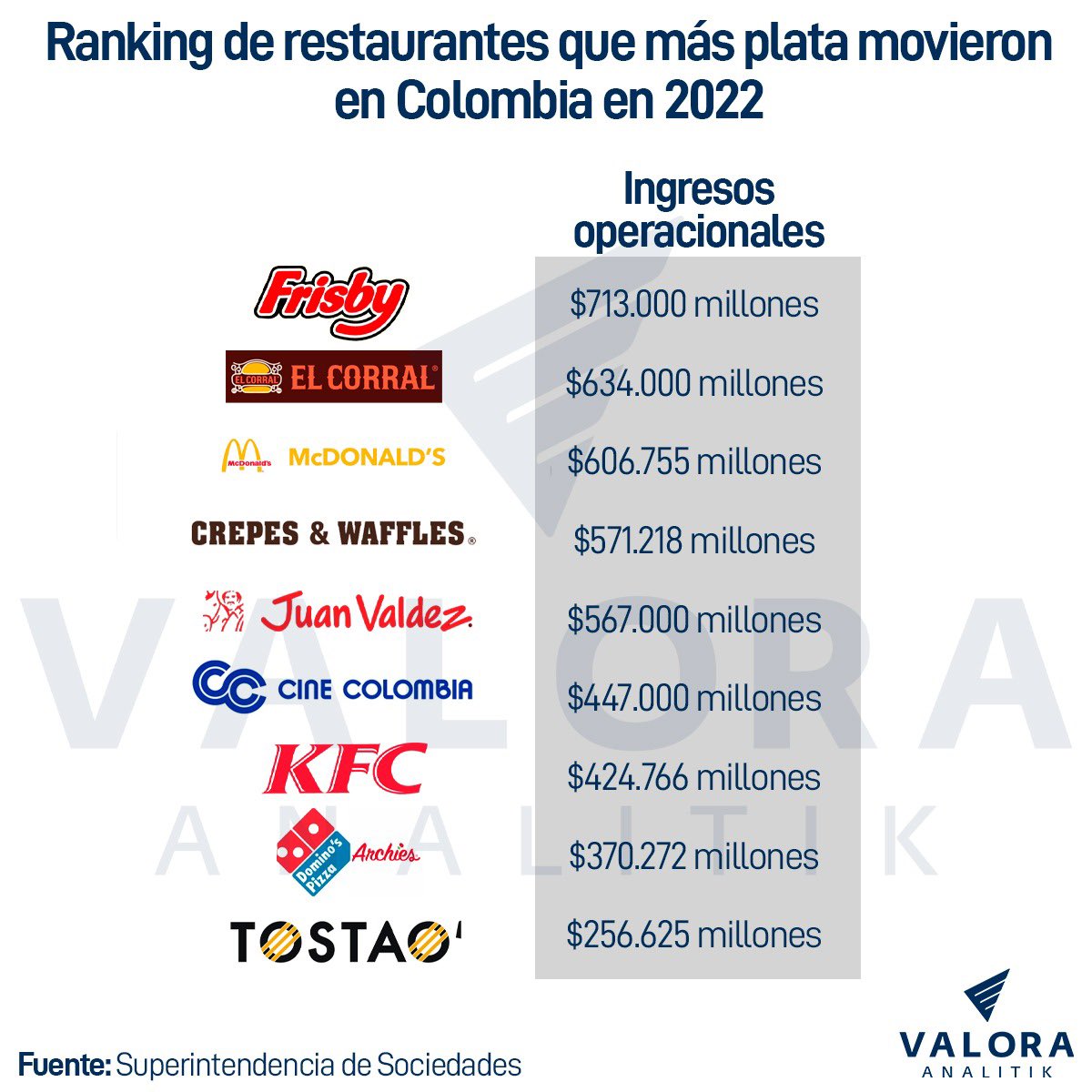 FachoFercho's tweet photo. Cine Colombia solo vendió dos perros con gaseosa el año pasado https://t.co/R82Wk1oVvY