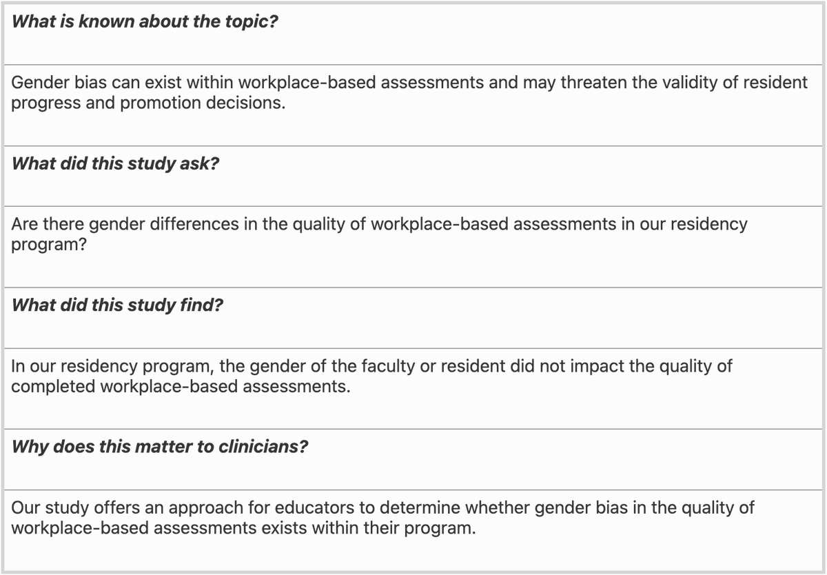 Exploring gender influences in the quality of workplace-based assessments by Julie Ingratta @wjcheungem rdcu.be/df843 Conclusions: We did not find faculty or resident gender differences in the quality of workplace-based assessments completed in our training program.