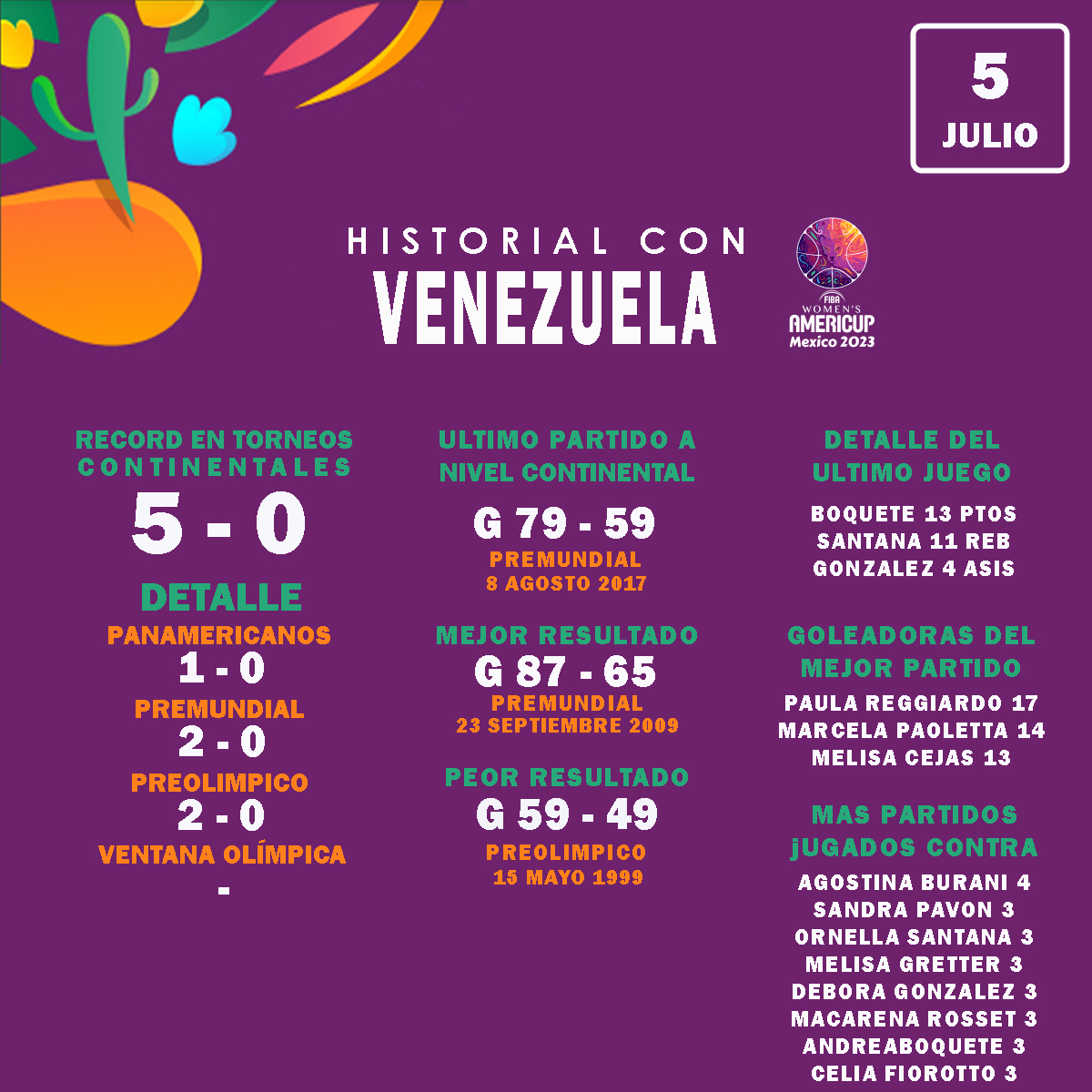 🏀Previa en números: Argentina vs Venezuela🏀

Un ayuda memoria con los datos más salientes de cara al cuarto juego de nuestras chicas dentro del grupo "A" en esta <a href="/americupw/">FIBA Women's AmeriCup</a>

Arranca 20:40. Televisa DirecTV Sports y courtside1891.basketball