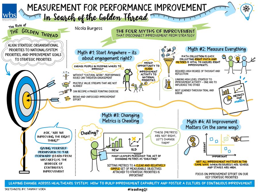 Brilliant blog on the importance of measurement & interpreting data to create an ongoing culture of improvement. Four key lessons: 1) Deciding where to make the first intervention in system-wide improvement is a key decision that involves many potential trade-offs 2) Similarly