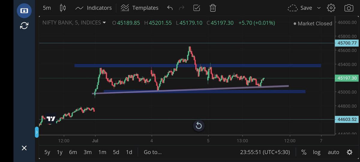 ResortAravali's tweet photo. #nifty50 https://t.co/zFfuMmqk3X