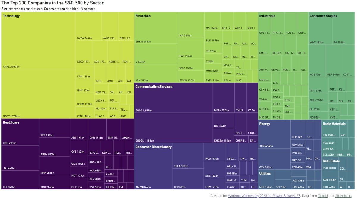 MMarie's tweet image. This week's #PowerBI #Wow2023 is published! We are doing some simple pagination in Power Query and visualizing data in a treemap. workout-wednesday.com/pbi-2023-w27/
@shan_gsd @KerryKolosko