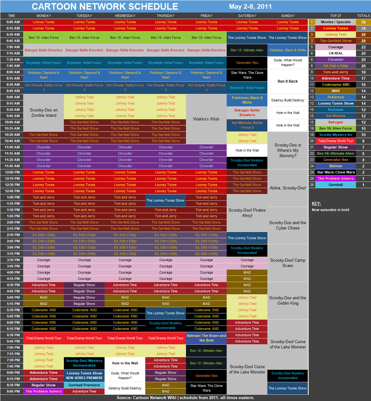 Kristilatif: Cartoon Network Mega Games 2011