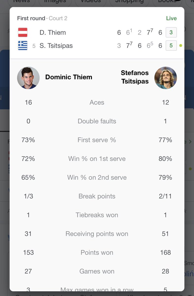 bmoh1's tweet photo. Great match between Stefanos Tsitsipas and Dominic Thiem! ￼

A 5-set match that came down to a tiebreaker to decide it ! #Wimbledon https://t.co/zX7HDLRKPM