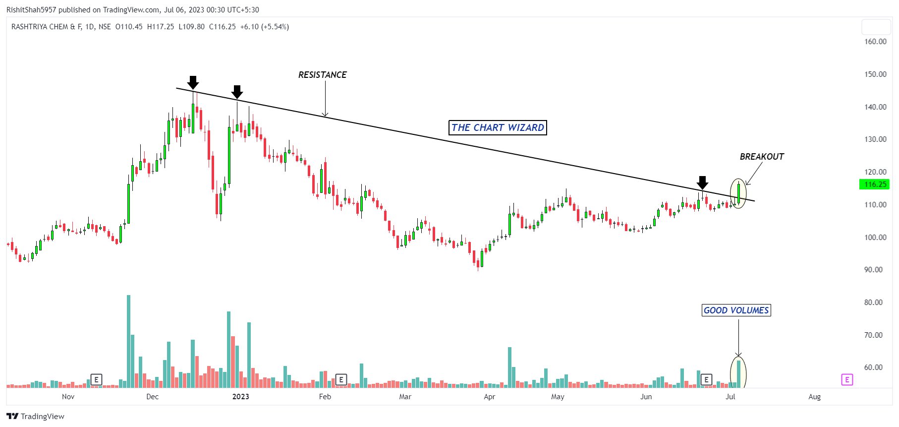 ๐ง๐ต๐ฒ ๐๐ต๐ฎ๐ฟ๐ ๐ช๐ถ๐๐ฎ๐ฟ๐ฑ on Twitter: