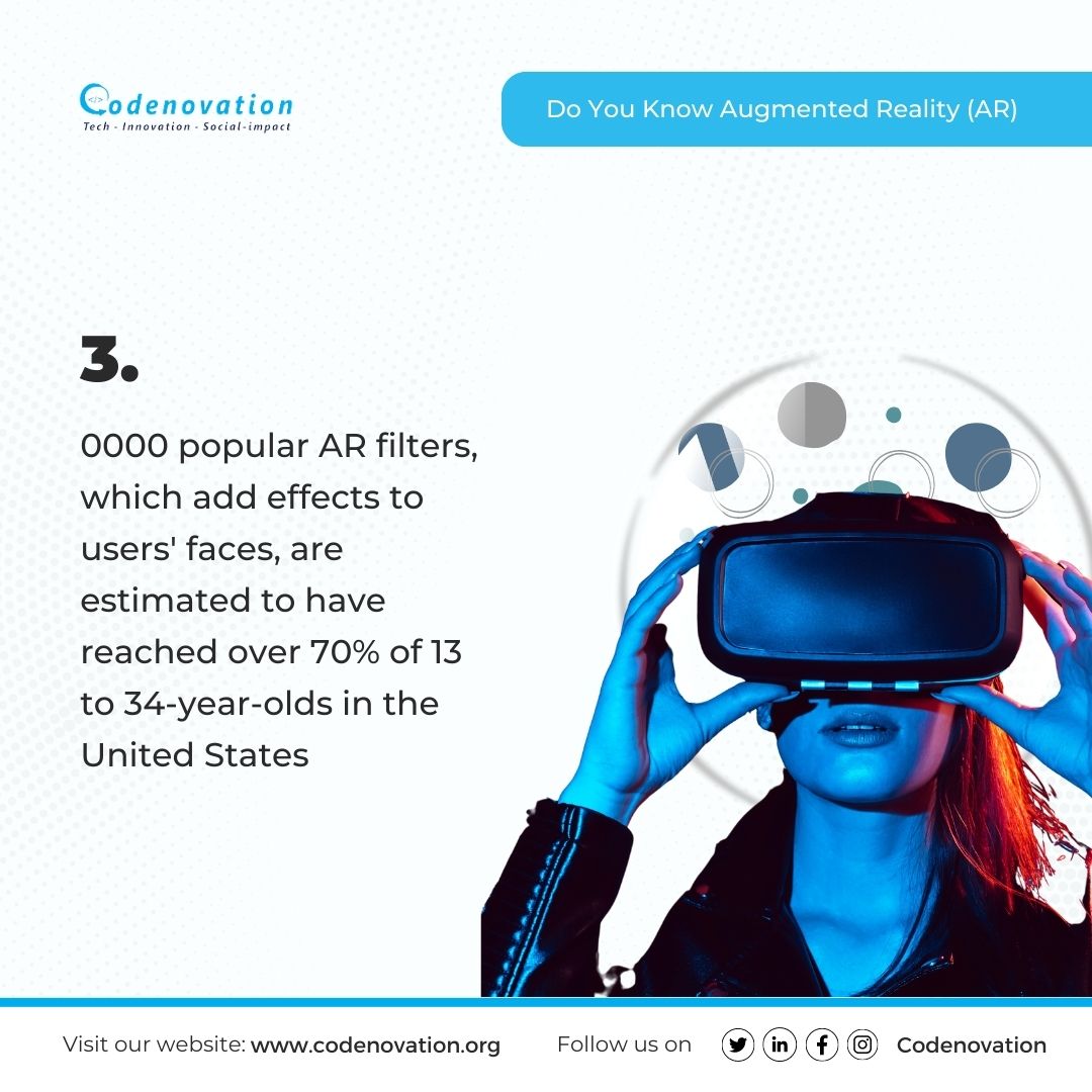 Do you know? #agumentedreality #AR