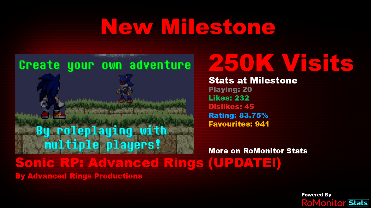 RoMonitor Stats on X: Congratulations to Sonic RP: Advanced Rings  (UPDATE!) by Advanced Rings Productions for reaching 250,000 visits! At the  time of reaching this milestone they had 20 Players with a