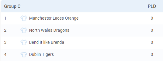 North Wales Dragons 🏴󠁧󠁢󠁷󠁬󠁳󠁿 tweet media