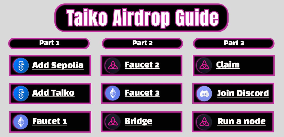 xGremlin's tweet photo. Taiko: Token Confirmed

Alpha Testnet 3 is now live, and you have an opportunity to secure a  FREE Taiko airdrop.

I've prepared an INTERACTIVE DASHBOARD for you to conveniently navigate through the guide🧵 https://t.co/lMcrtNhQuR