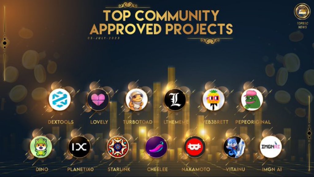OpenPunkAi's tweet photo. Top Community Approved Projects !
@DEXToolsApp
@Lovely_finance
@TurboToad_Token
@Lthememecoin
@blockchainbrett
@PepeOriginalVer
@DinoLFG
@Planetix0
@StarLinkETH
@Cheelee_Tweet
@NakamotoGames
@VitaInuCoin
@imgn_ai

#topbscnews #BNB  #BSC #Binance  #BNBChain #WEB3 #MEMECOINS #Crypto https://t.co/jvLn8jQDre