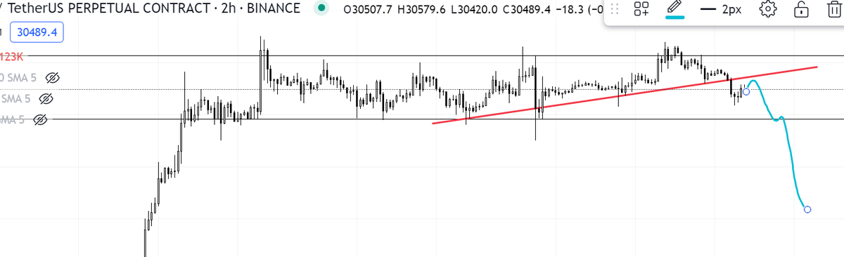 Trader2913's tweet photo. @honey_xbt @ShoaybKhan something like this: https://t.co/TsjymBxLyC