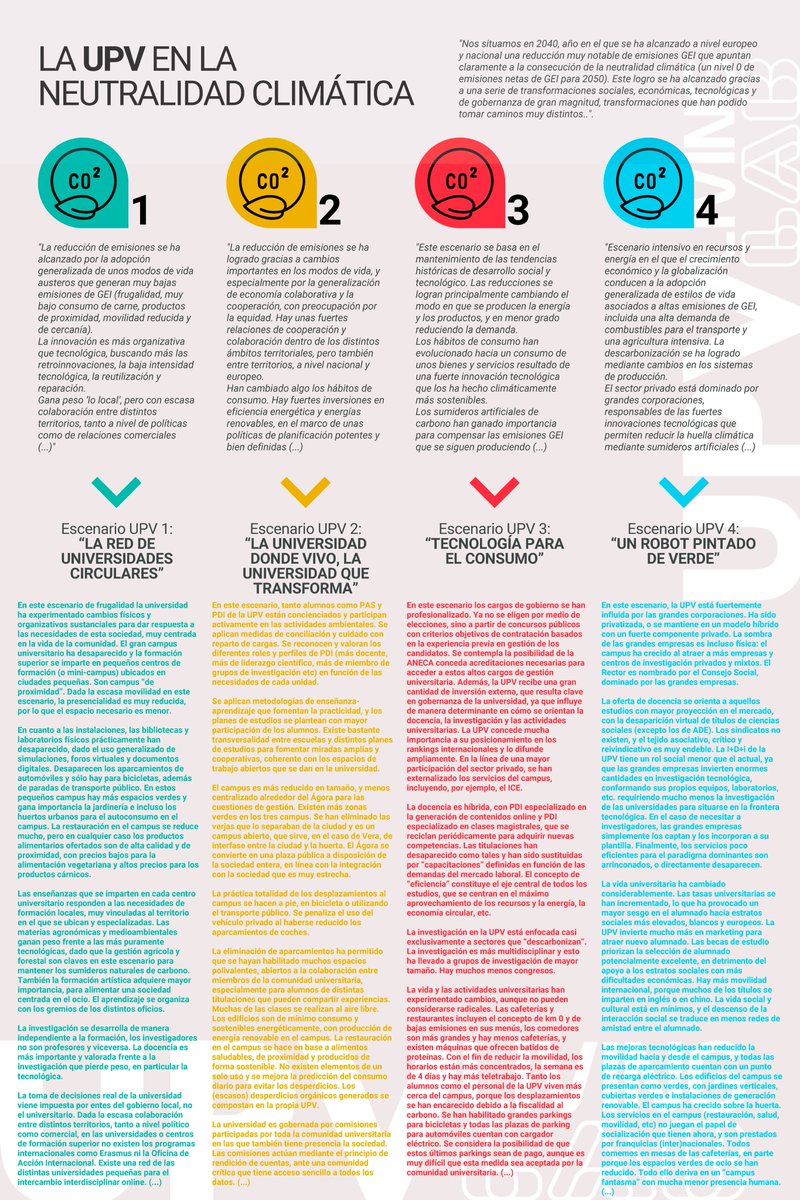 ddc_72's tweet photo. Esta infografía resume los resultados: (4/7) #UPVLivingLab
(Lee todo el texto, hay cosas curiosas 😉) https://t.co/PzNcZnpS9C