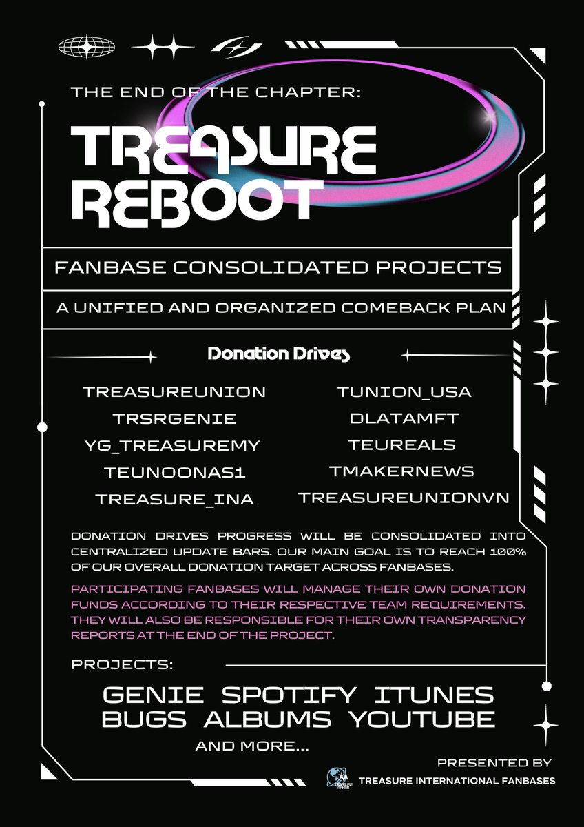TREASUREunion's tweet photo. #REBOOT: UNIFIED COMEBACK PROJECT

And it has finally begun! 🤩
Our goal is to reach 100% of the OVERALL FANBASE DONATION DRIVES‼️

Share this to everyone! Let's start our rebooting with Teamwork and Unity! 

(Project will be open to external teams 🔜)

#TREASURE_REBOOT https://t.co/tFJwcSCGn0